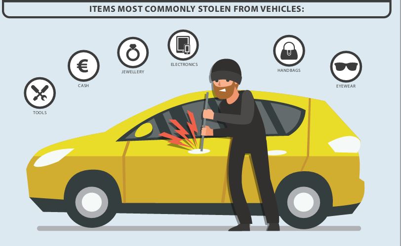 Park Smart when visiting Coastal and Scenic Locations