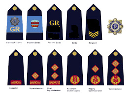 Garda Ranks