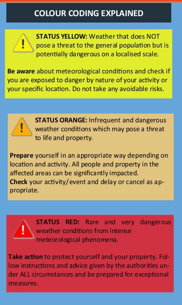 Colour Coded Weather Warnings