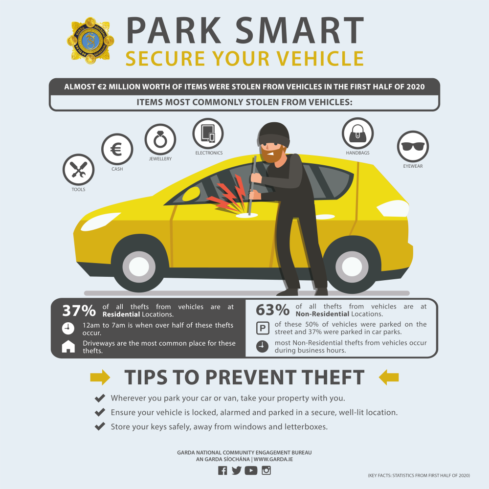 Park Smart 2020