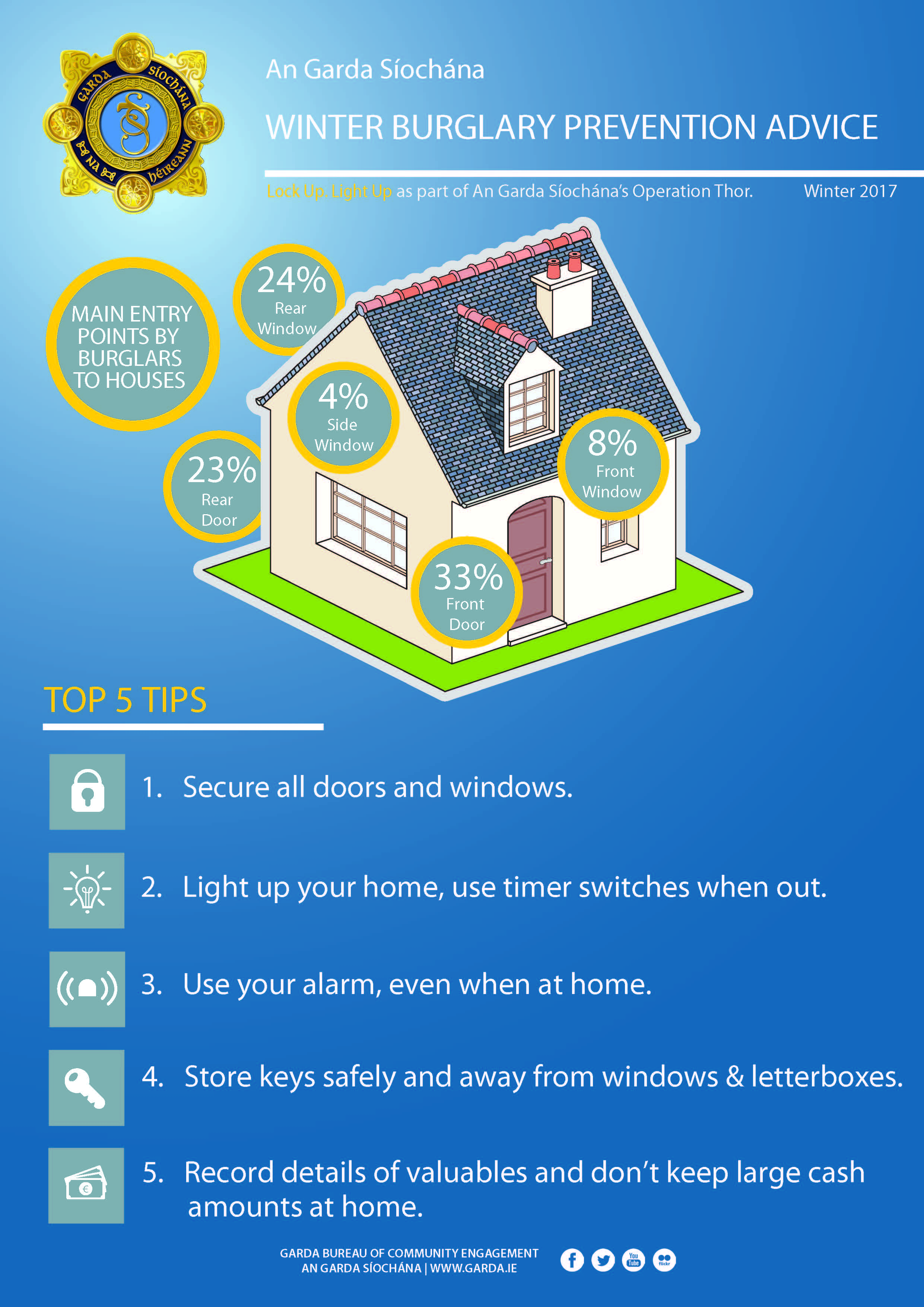 Garda Burglary Infographic Winter 2017