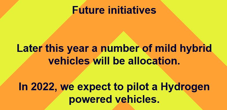Future-initiatives