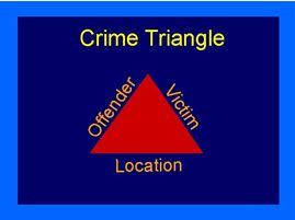 Crime-Triangle
