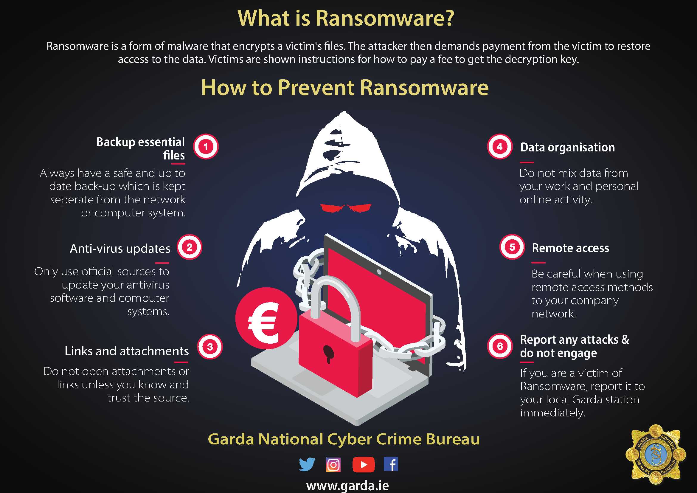 Ransomware-infographic-May-2021