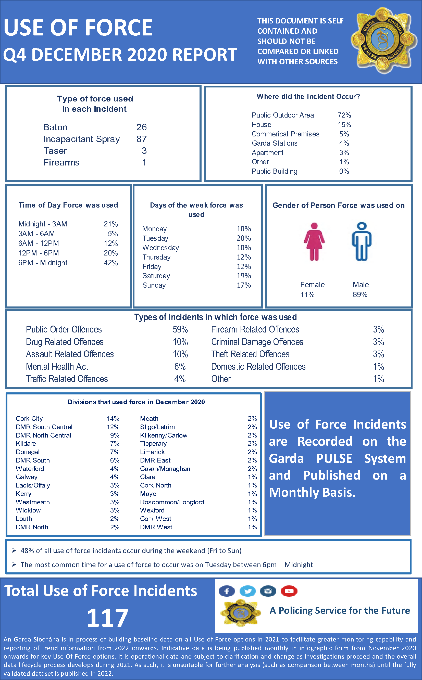 Use-of-Force-December-2020