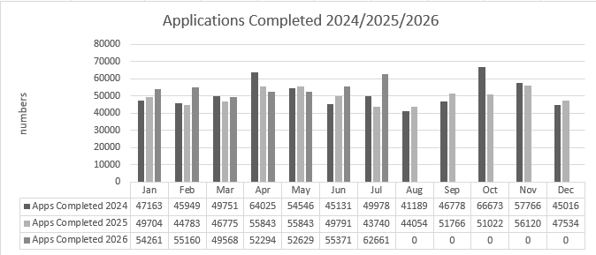 Applications_Competed_July_2026 Applications_Competed_July_2026