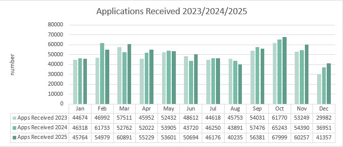 Applications_Received_