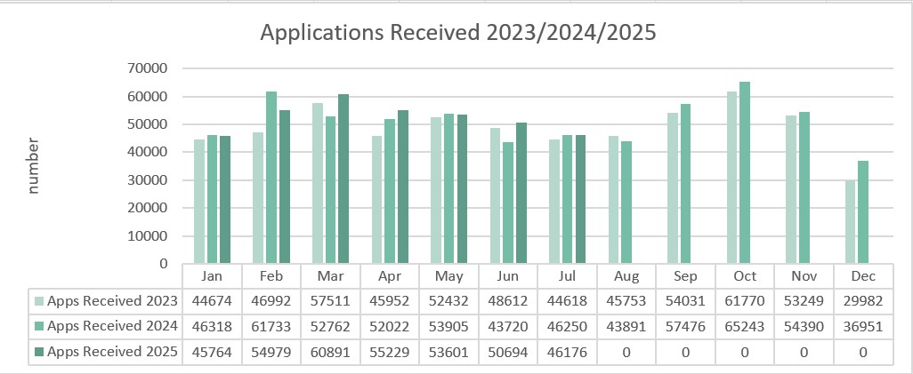 Applications_Recieved_2023_2024_2025