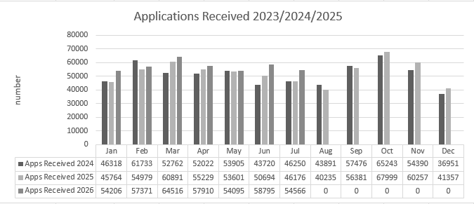 Applications_Recieved_July_2026 Applications_Recieved_July_2026