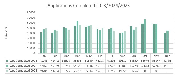Apps_Completed_Sep_25