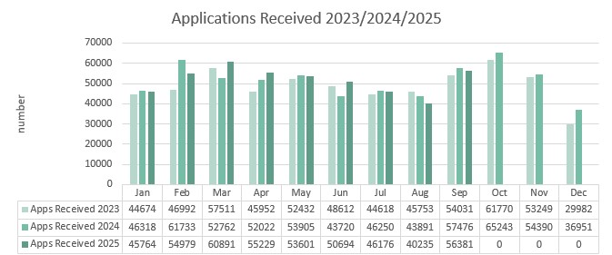 Apps_Received_Sep_25