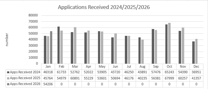 Apps_received_24_25_26