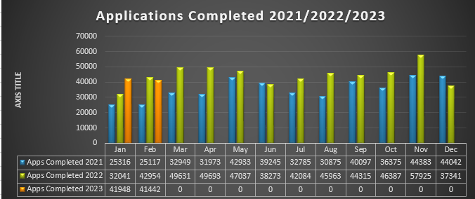Vetting_Applications_Completed_28_Feb_2023