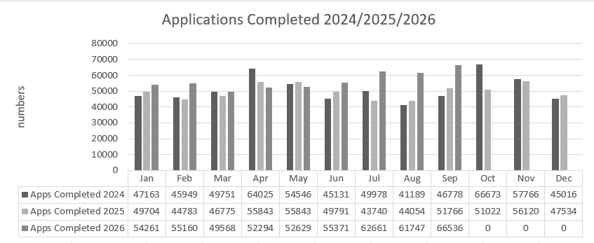 Vetting_Completed_applications_September_26 Vetting_Completed_applications_September_26