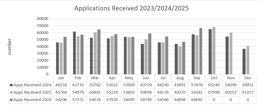 Vetting_Recieved_applications_September_26 Vetting_Recieved_applications_September_26