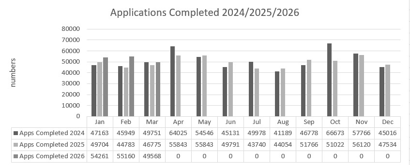 Vetting_applications_completed_March_26