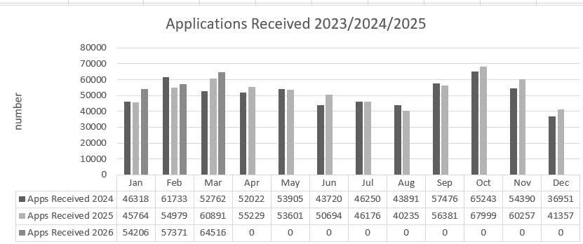 Vetting_applications_recieved_March_26