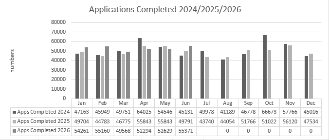 Vettinh_Applications_Completed_as_of_June_2026 Vettinh_Applications_Completed_as_of_June_2026