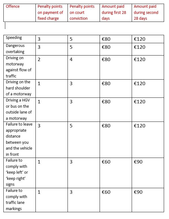 Motorway_driving_offences_and_penalty_points