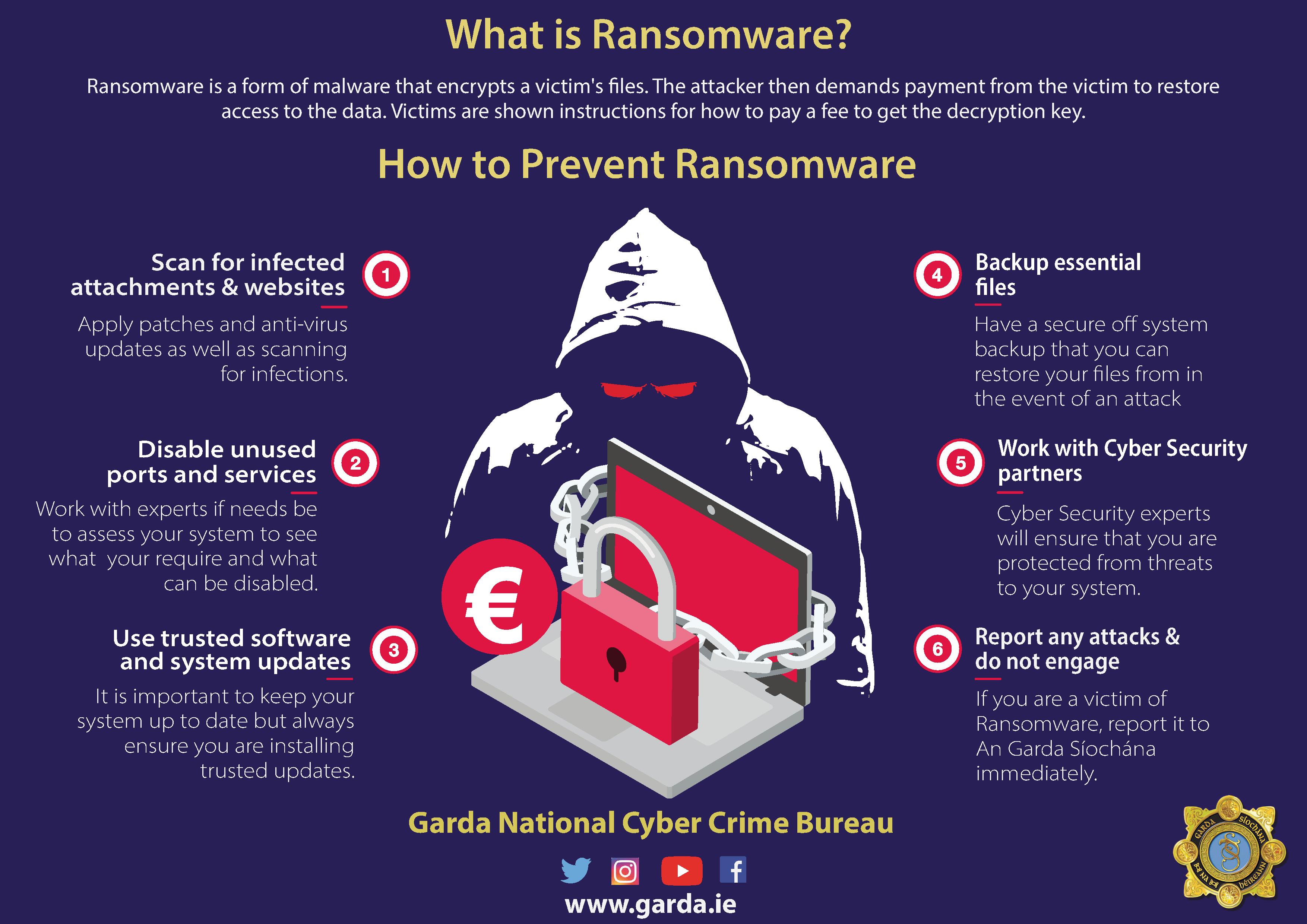 Ransomware_infographic