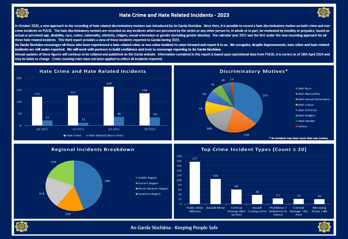 Hate_Crime_Infographic_2023