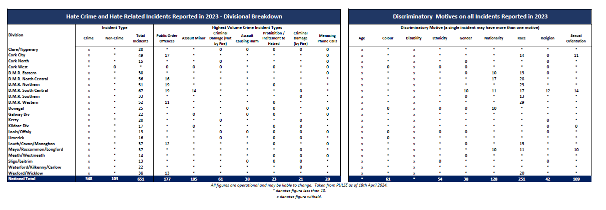 Hate_Crime_and_Hate_Incidents_Overview_Table_2023