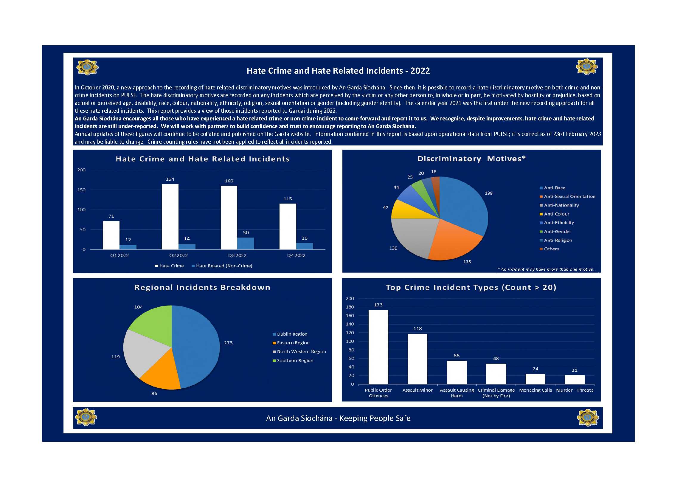 Hate_Related_Infographic_2022