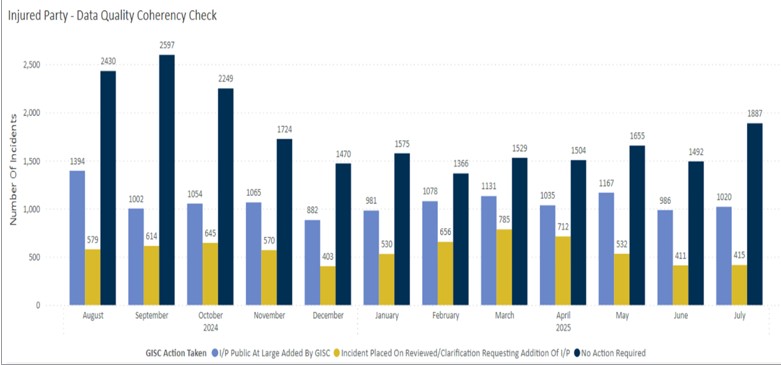 Injured_party____Data_quality_coherency_check Injured_party____Data_quality_coherency_check