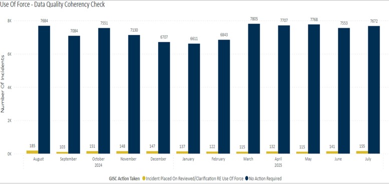 Use_of_force____Data_quality_coherency_check Use_of_force____Data_quality_coherency_check